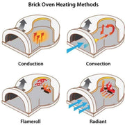 Chicago Brick Oven CBO-750 38" x 28" Cooking Surface Wood Fired DIY Pizza Oven Kit - View 15
