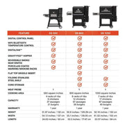 Masterbuilt Gravity Series™ 800 Digital Charcoal Griddle + Grill + Smoker - View 11